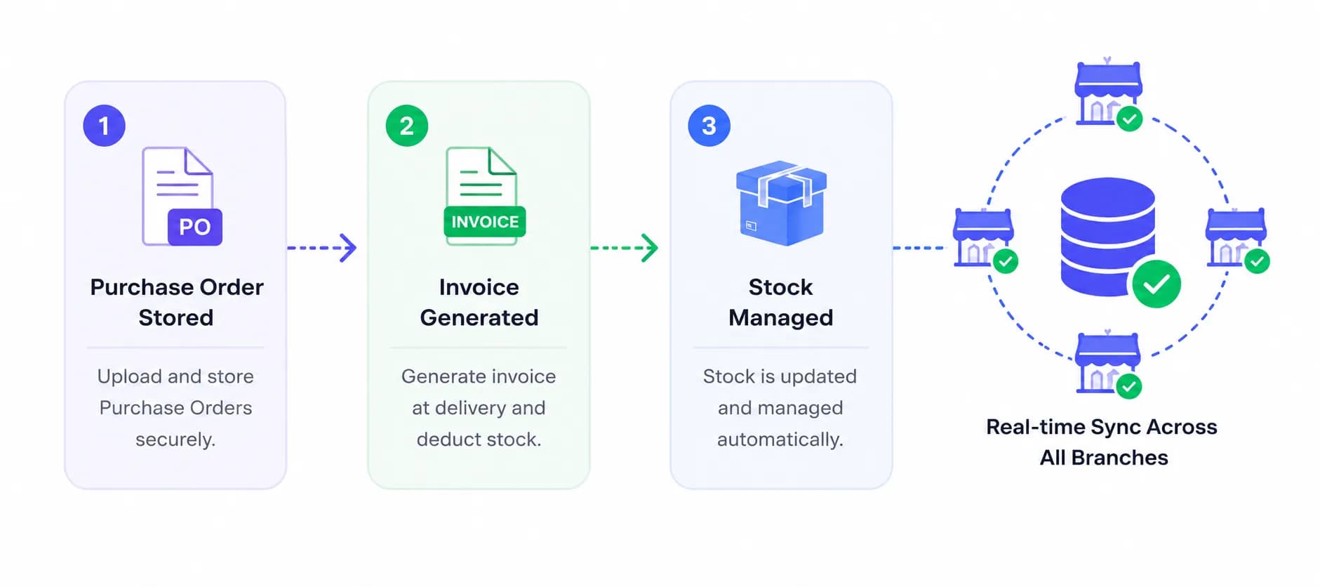Verify Slips & Invoices preview